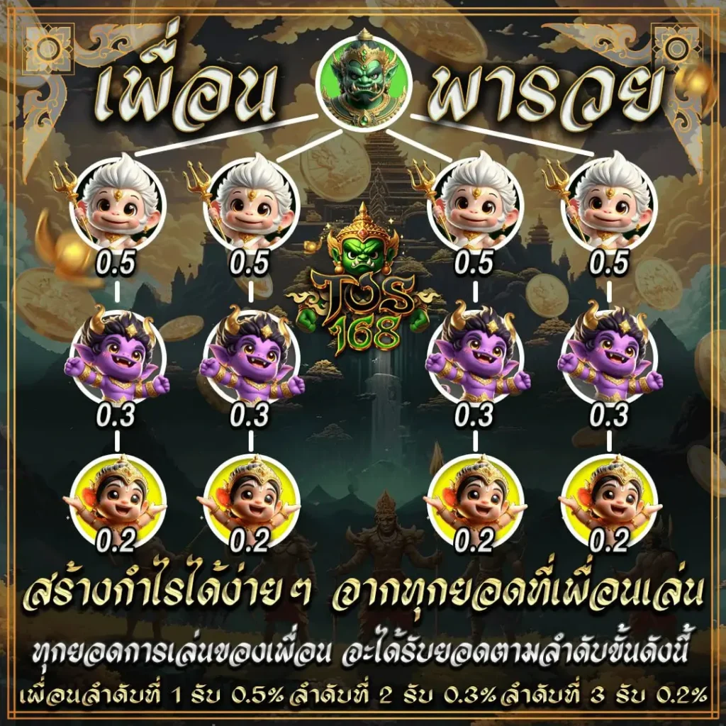โปรโมชั่น TOS168 - TOS168 โปรโมชั่น TOS168